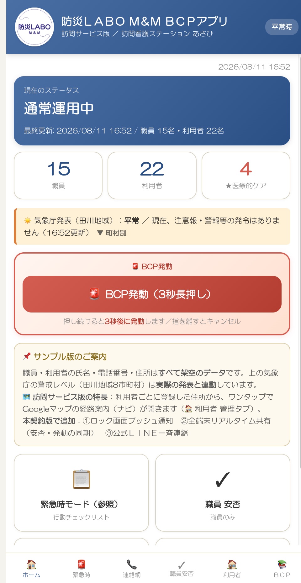 BCPアプリのホーム画面。現在のステータス、職員と利用者の人数、気象庁発表の表示、BCP発動ボタン、緊急連絡網や職員安否へのメニューが並んでいる